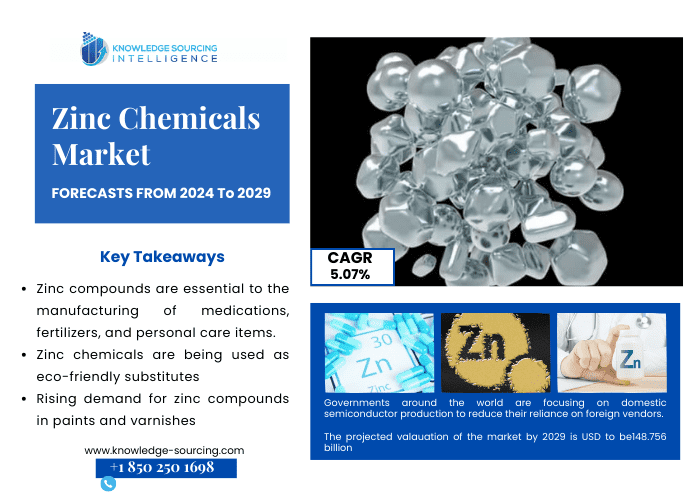 zinc chemicals market